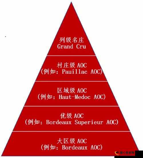 久一线产区二线产区三线产区之特点分析及发展趋势探讨