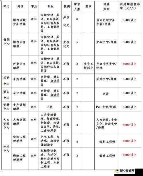 宁波蜜桃文化传媒有限公司招聘：众多优质岗位等您来挑战