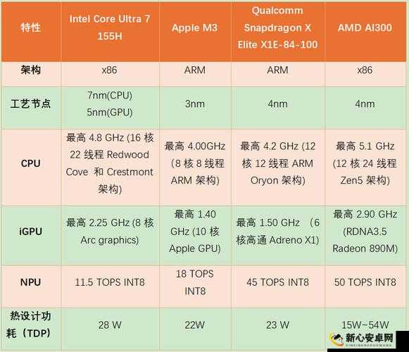 三位一体 2pc 版配置要求：处理器、内存、显卡、硬盘空间等硬件需求